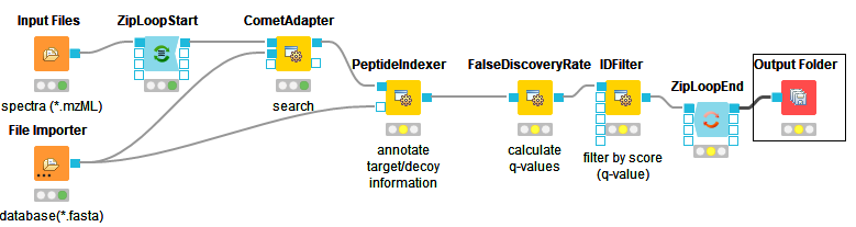 Comet ID pipeline including FDR filtering