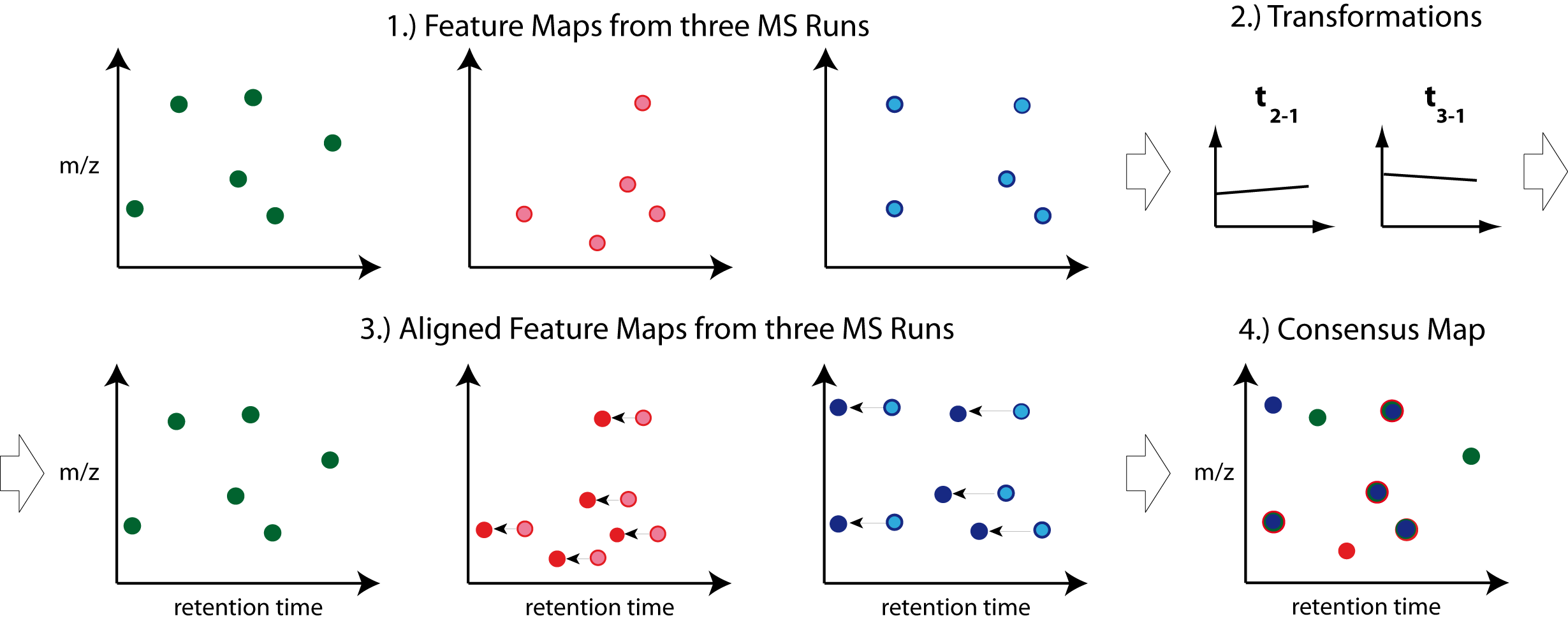 map alignment example