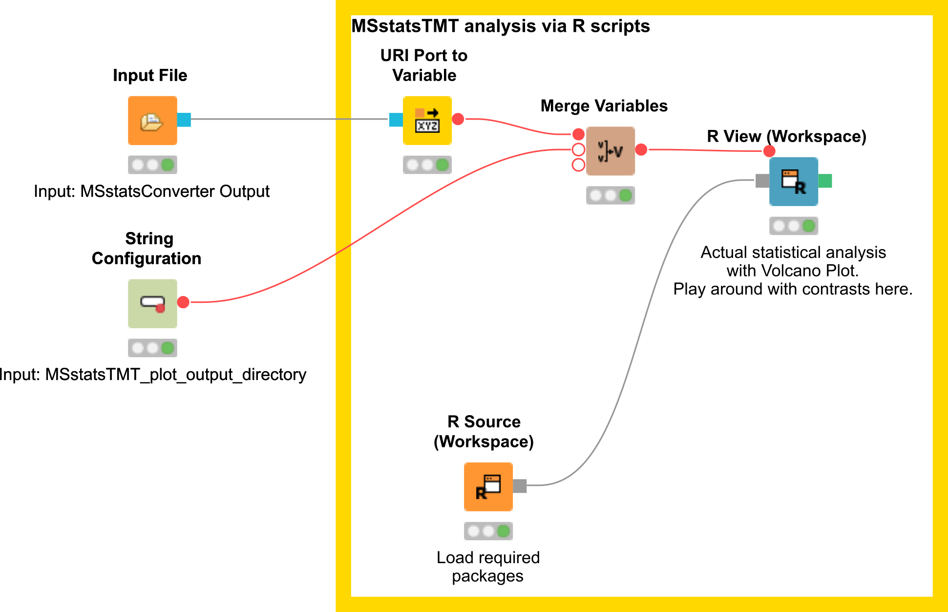 MSstatsTMT workflow segment