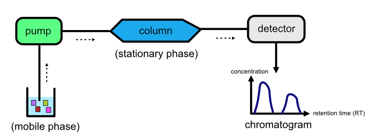 schematic illustration of an LC setup