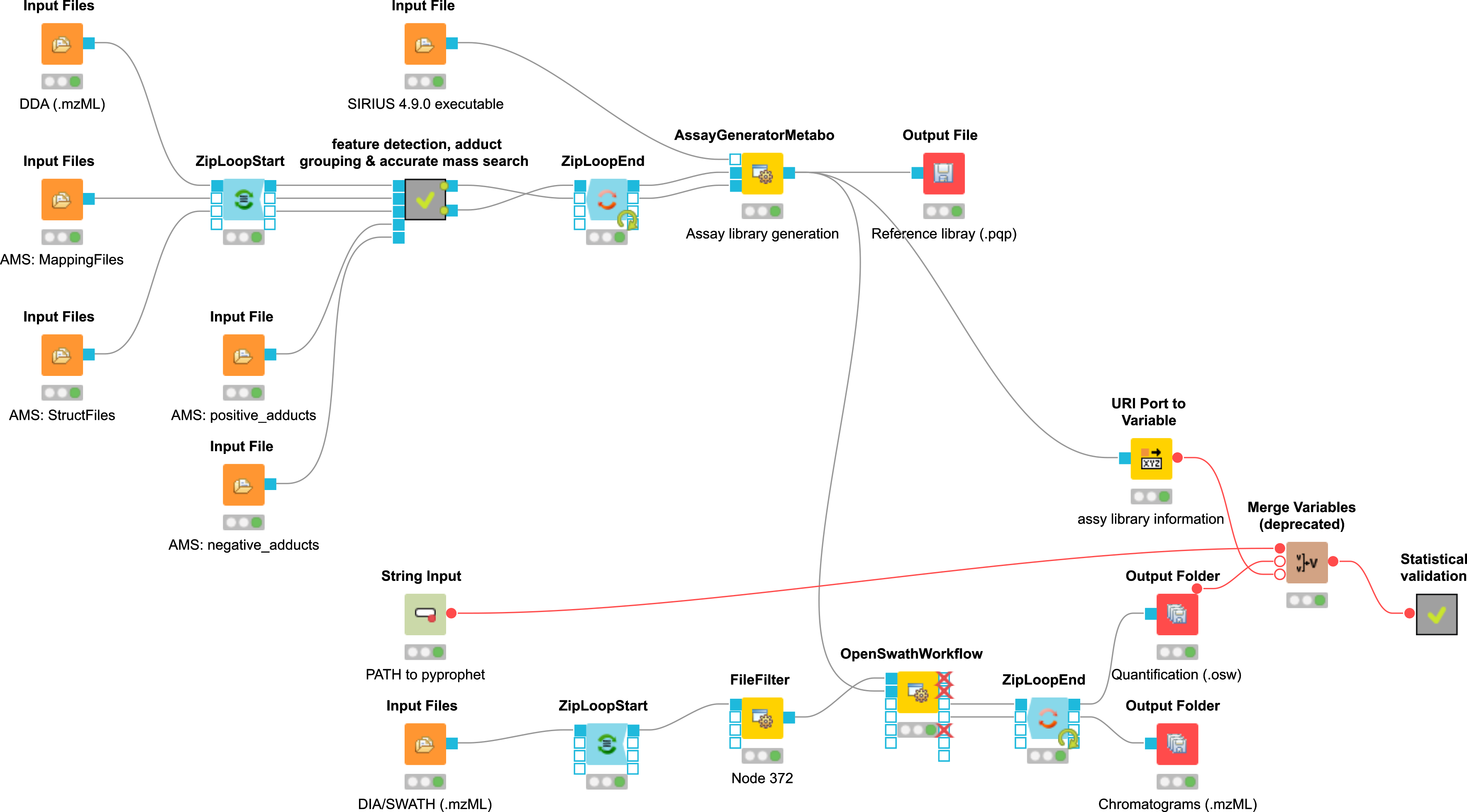 Example workflow for the usage of the DIAMetAlyzer Pipeline in KNIME