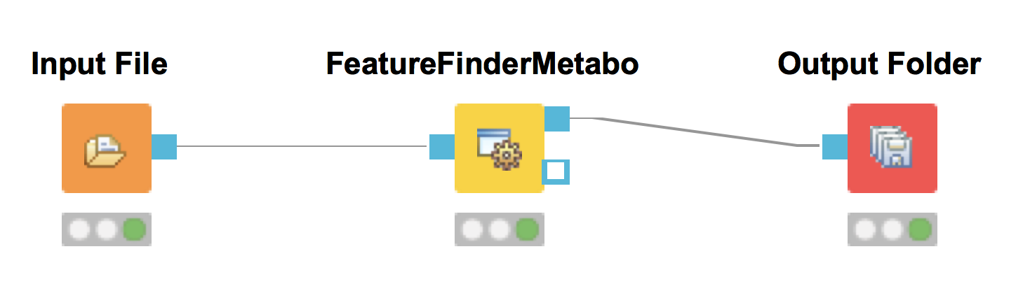 FeatureFinderMetabo workflow