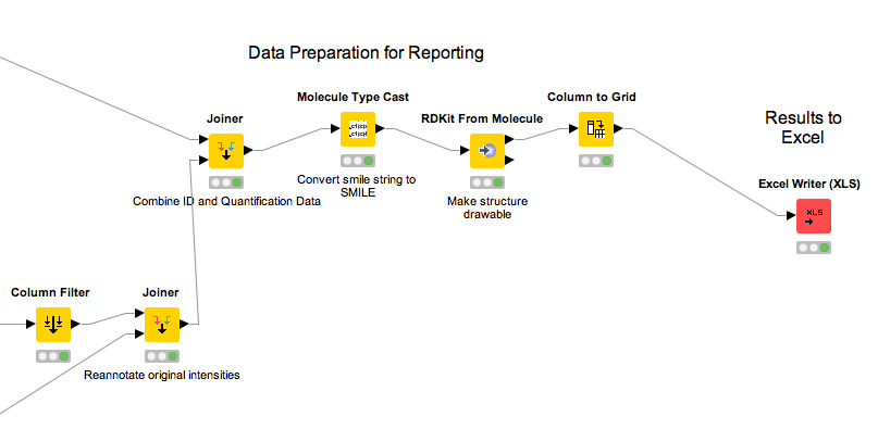 Data preparation for reporting